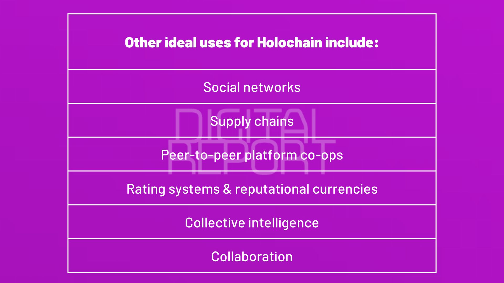 Blockchain alternatives are a hot debate in the technology sector. Let's review 4 different types of blockchain technology, top 5 blockchains and post blockchain era. What's next after blockchain, do you think Is Hedera Hashgraph the future? We compared hashgraph vs blockchain and explained why is hashgraph better than blockchain.