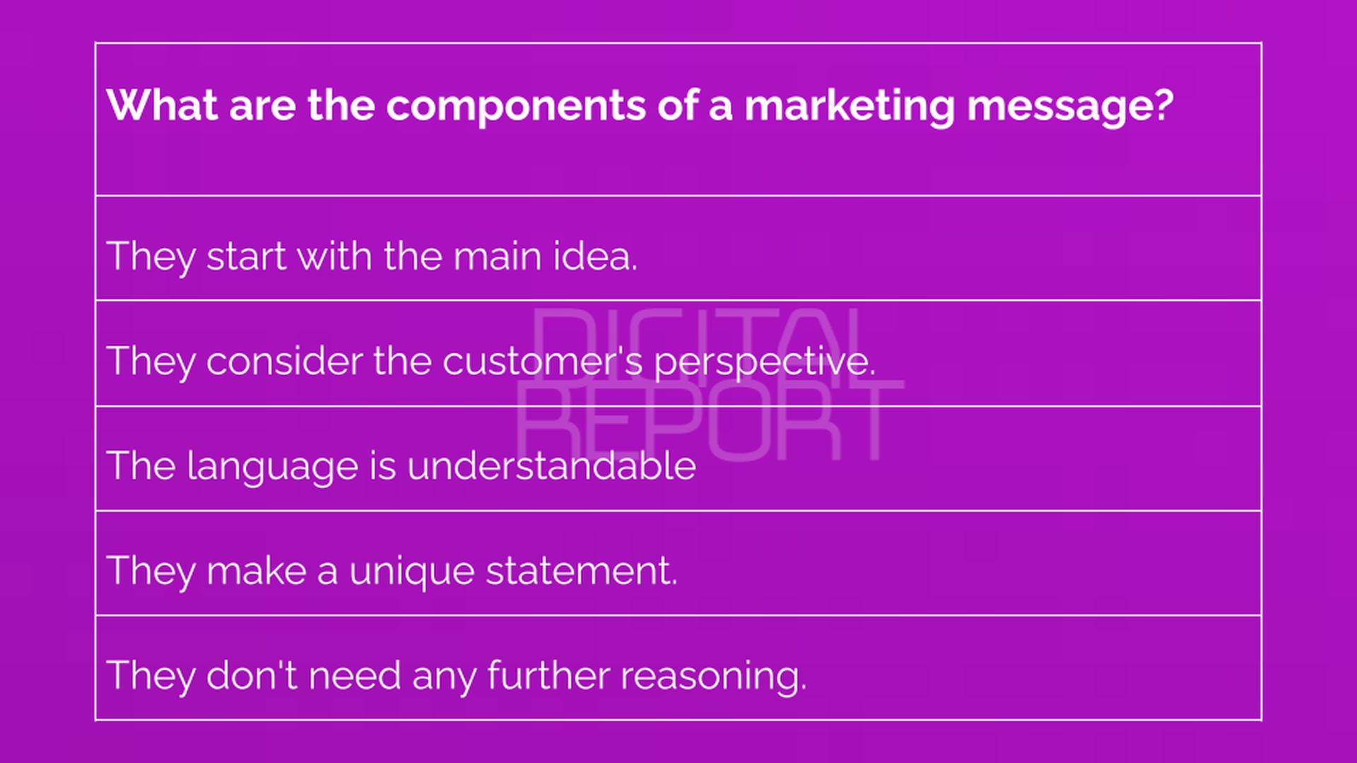 Today we are going to discuss every aspect of a good marketing message, learn what is a key marketing message together. How many types of marketing messages do you know? Can you name any marketing message examples to attract customers? Let’s get going!